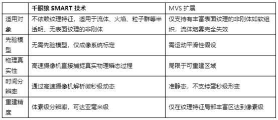 77���� �C ȫ����ȫ����̬�ȵ���������ֱ��ƽ̨